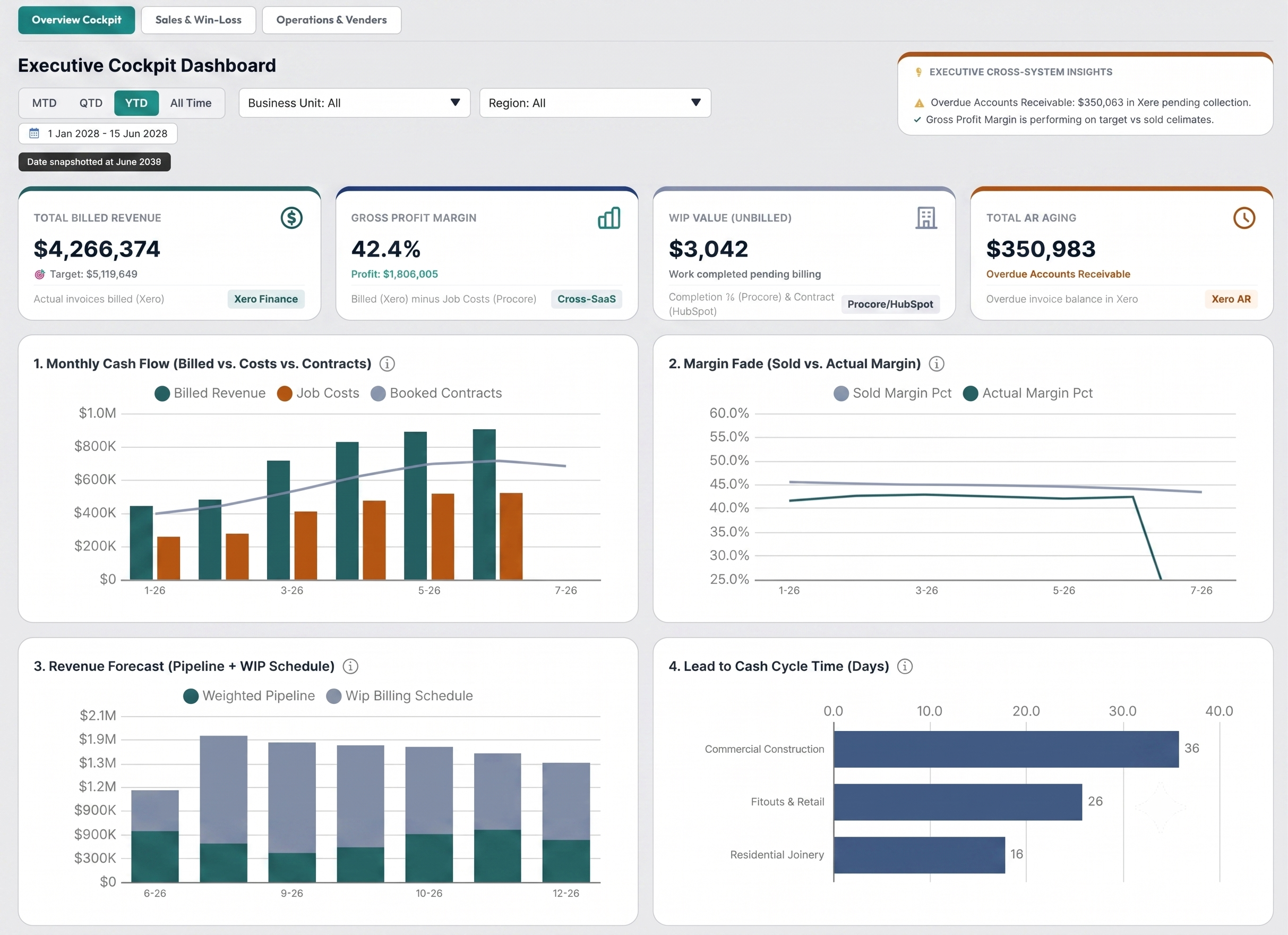 Dashboard 2